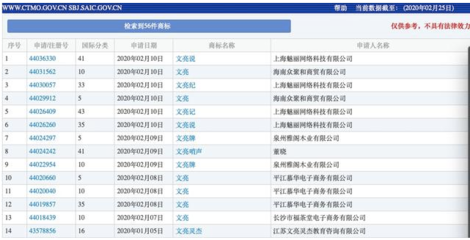 商標搶注亂象再引關注 李文亮、火神山等名稱被依法駁回，折射日用品互聯網銷售市場秩序亟待規范